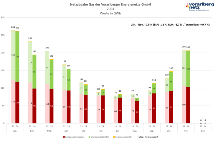 Netzabgabe